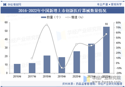 2023年中国医疗器械行业现状及发展趋势分析